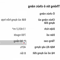 Bán Lô Đấtmặt Tiềnung Văn Khiêm, Bình Thạnh, 1100M2 Đất, Gần Ga Metro Tân Cảng, Xây Cao Tầng