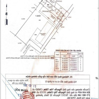 Bán Lô Đất 1 Xẹt Ngắn Nguyễn Văn Quá Phường Đông Hưng Thuận Quận 12