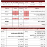 Rẻ Hơn Hàng Chuyển Nhượng Kí Trực Tiếp Với Chủ Đầu Tư Chiết Khấu 36% Giá Bán 2Ty898