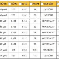 Vinhomes Global Gate Là Trung Tâm Văn Hóa Chính Trị Giao Thương Phía Đông Bắc Của Thủ Đô,