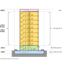 Nhỉnh 1 Tỷ/ Căn Dự Án Sun Hà Nam - Sổ Đỏ Lâu Dài- Vốn Chỉ Từ 350 Triệu/ Căn ( Lh : 0981458331