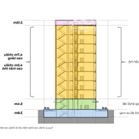 Chung Cư Cao Cấp Duplex Sun Urban City Hà Nam Chỉ Từ 1,3 Tỷ