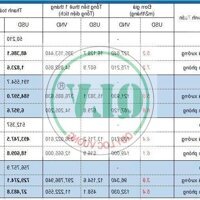 Cho thuê nhà xưởng 3.176m2 tại kcn Tân Kim , Cần Giuộc, Long An