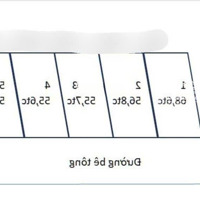 Bán Rẻ Nền Đất Ngay Trung Tâm Tp. Dĩ An, Bình Dương Sát Bên Kcn Sóng Thần