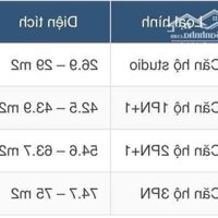 MỞ BÁN 2 TÒA S2.10 VÀ S2.17 CỦA CĐT TẠI VINHOMES OCEAN PARK VIEW VINUNI CỰC ĐẸP