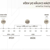 Sở Hữu Siêu Dự Án Sycamore Tọa Lại Khu Đất Vàng Thành Phố Mới Bình Dương Thanh Toán Dãn Đến 2026