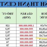 Cần bán đất nền hẻm QL 27 xã Bình Thạnh,huyện Đức trọng,Lâm Đồng.chỉ 560 triệu/nền