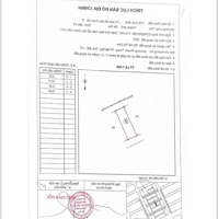 Chính Chủ Cần Bán Lô Đất Long Tâm -Bà Rịa Ngang 6M Gần Trường Học Cấp 1,2,3 Chỉ Tầm 300M