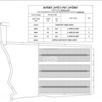 Bán Xưởng Phú Giáo ,Bình Dương 14.560M2 Xưởng Tổng 31.000M2 ,Bàn Giao Phần Thô Hoặc Hoàn Thiện