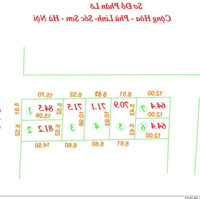 Cần Bán Duy Nhất 1 Lô 70.9M2 Tại Phù Linh Sóc Sơn Hà Nội - Lh - 0399786838