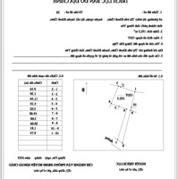 Đất Đô Thị, 192M2 Full Thổ Cư, Ô Tô Vào Đất, Gần Trường, Chợ, Giá Bán 1.35 Tỷ. Liên Hệ: 0971320468