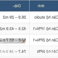 Nhận Đặt Chỗ Ngay Căn Studio, 1 Phòng Ngủcăn Hộ S2.17 Giá Gốc Từ Chủ Đầu Tư! View Đại Học Vin Uni!