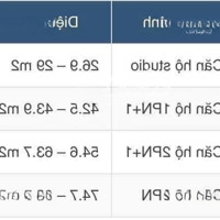 Mở Bán 2 Toà S217 Và S210 Vinhomes Ocean Park 1 Gia Lâm Giá 5Xtr/M2 Thanh Toán Tiến Độ Cđt