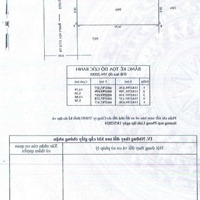 Bán Đất Ở Diện Tích 81,4M Thổ Cư