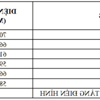 5 suất ngoại giao NOXH ưu tiên hồ sơ tại Hoàng Mai, chưa tới 2 tỷ/ căn 70m2