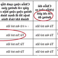 Chính Chủ Bán 64M2 Nam Hồng - Đông Anh Ngõ Thông Gần Cao Tốc Võ Văn Kiệt