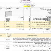 Chỉ 57 Triệu/M2 Sở Hữu Ngay Căn Hộ Dualkey Độc Nhất Có Tại Wisteria Hinode Royal Park. Liên Hệ: 0966761190