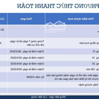 Giới Thiệu Tổng Quan Về Toà Fpt Plaza 3 - Ưu Điểm Hơn Fpt Plaza 1, 2