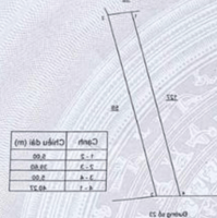 Bán đất mặt tiền đường 23 xã Nghĩa thành gần đầu đường 31