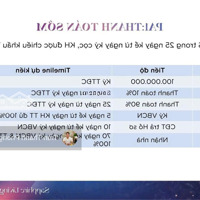 Bán Căn Hộ 1Pn+1 48 M2 Giá Gốc Chủ Đầu Tư! Nhận Nhà Ở Hoặc Cho Thuê Ngay! Quỹ Căn Đẹp!