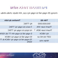 Chủ Đầu Tư Vinhomes Mở Bán Mới Toà S2.10 Và S2.17 Tất Cả Các Dòng Căn.