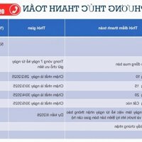 Bán Căn hộ Cao cấp FPT Plaza 3 Đà Nẵng gần sông gần biển - GIÁ GỐC CĐT CHỈ 1,2 TỶ/CĂN