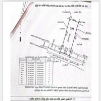 Đất 1 Sẹc Ngắn Bùi Công Trừng, Diện Tích: 120M2, Sổ Hồng Sẵn, Chỉ 3.39 Tỷ