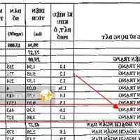 Ltm - Ngộp Bank Bán Gấp Đất Đô Thị 1232M2, Góc Nguyễn Xiển - Phước Thiện, Giá Đầu Tư Chỉ 22.4 Tỷ