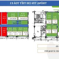 Bán Kiot, TMDV tầng 1 chung cư  Ecohome 1 và 3 trực tiếp CĐT... Giá Chỉ từ 40tr- 55tr/m² .