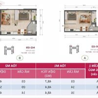 GIỎ HÀNG VIP TẦNG 28 CĂN HỘ VIEW SÔNG HÀN PENINSULA ĐÀ NẴNG - GIÁ GỐC CĐT CK THÊM 13%- SỔ VĨNH VIỄN