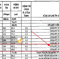 14.10, Ltm - Bank Thanh Lí Đất 207M2, Nguyễn Xiển - Nguyễn Văn Tăng, 9X23M Chỉ 7.5 Tỷ, Khu Vip Q9