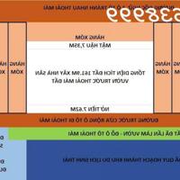 CHÍNH CHỦ BÁN NHANH ĐẤT TẠI ĐƯỜNG ĐỐC NGỮ - TÂN HÒA - HÒA BÌNH.