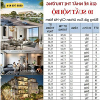 Quỹ 10 Căn Thưởng - Mở Bán Đợt 1 Sun Urban City Đại Đô Thị Nghỉ Dưỡng Lớn Bậc Nhất Miền Bắc