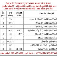 Bán Nhà Mặt Phố Giá Bán 30,5 Tỷ Vnd Tại Đường Thụy Khuê, Tây Hồ, Hà Nội