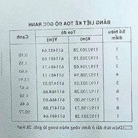 Bán Lô Đất Mặt Tiền Đường Lê Đình Quản, P. Cát Lái Quận 2