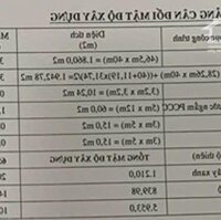 Bán nhà xưởng gần 6.000m2 tại KCN Hiệp Phước, Nhà Bè, HCM