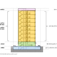 Vốn 300 - 390 Mua Ngay 1 Căn Hộ Sổ Đỏ Giữa Khu Đô Thị Của Sun Group, Liên Hệ: 0362325211 Xuân Hùng