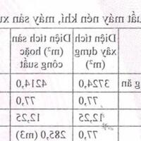 Bán nhà xưởng gần 4.000 m2 trong KCN Amata , Long Bình, Biên Hòa.