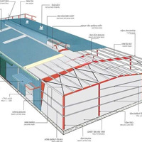 Cho Thuê 12.000M2 Cụm Kho Xưởng Chuẩn Kho Công Nghiệp Ngay Trug Tâm Sầu Riêng - Krông Pắc - Đắk Lắk