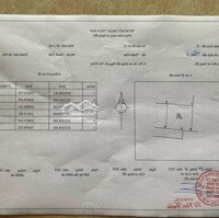 Bán Lô Đấtdiện Tích81,1M2 Mặt Tiền 9X9 Vuông Vắn. Vị Trí Ngã Tư Hoà Lạc. Đường Ô Tô Vào. Giá 20 Triệu/M2