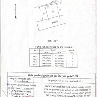 Cơ Hội Sở Hữu Đất Giá Tốt Tại Phường Phước Long A, Quận 9