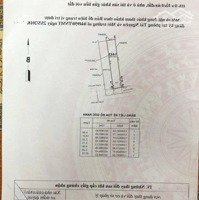 Bán Đất Hẻm 114 Đường Vườn Lài Giá Bán 4,6 Tỷ Diện Tích 4 X 22.5M