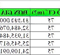 Chỉnh Chủ Cần Bán 110M2 Tại Đông Xuân Quốc Oai Chằm Vila