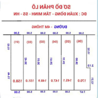 Bán Đất Xã Tân Minh, Sóc Sơn Giá Chỉ 8 Triệu/M2