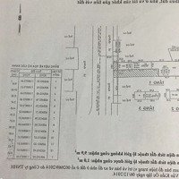 Hàng Hiếm Giá *** Mặt Tiền Lâm Văn Bền Q7 Để Xây Tòa Nhà