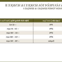 Đón Đầu Sóng Bờ Đông Cùng The Senique - Sản Phẩm Độc Bản Của Cđt Capitaland