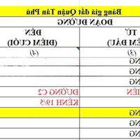 Mặt Tiền 470 Lũy Bán Bích - 15X49M - 126 Triệu/M2 Có Hdt 50 Triệu/Tháng