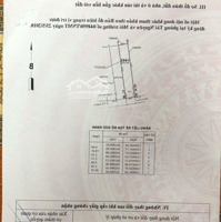 Bán Đất Hẻm 114 Đường Vườn Lài Giá Bán 4.6 Tỷ Diện Tích 4 X 22.5M