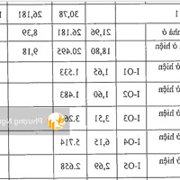 30.10 - Ngộp Bank Bán Gấp Mặt Tiền 6X18M, Xô Viết Nghệ Tĩnh P19 Bt, Trục Đường Chính Của Tphcm