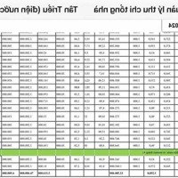 Ccmn - Tân Triều 8 Tầng Thang Máy - 30M Ra Phố - 24 Phòng Dòng Tiền 1.1Tỷ/Năm